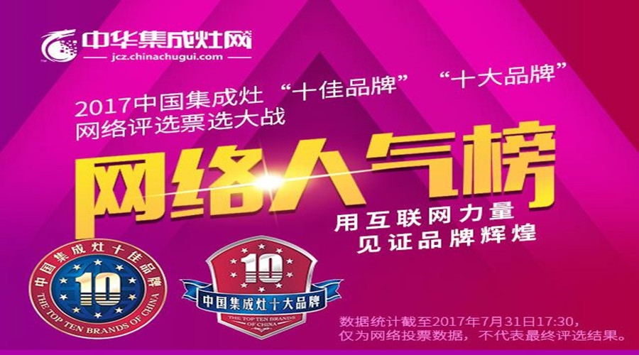 奧田集成灶以最高票斬獲“2017中國集成灶十佳品牌”榜單榜首！
